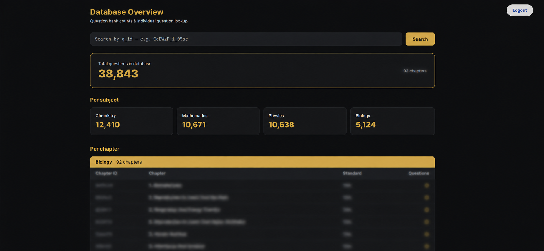 Admin overview panel showing total questions in database